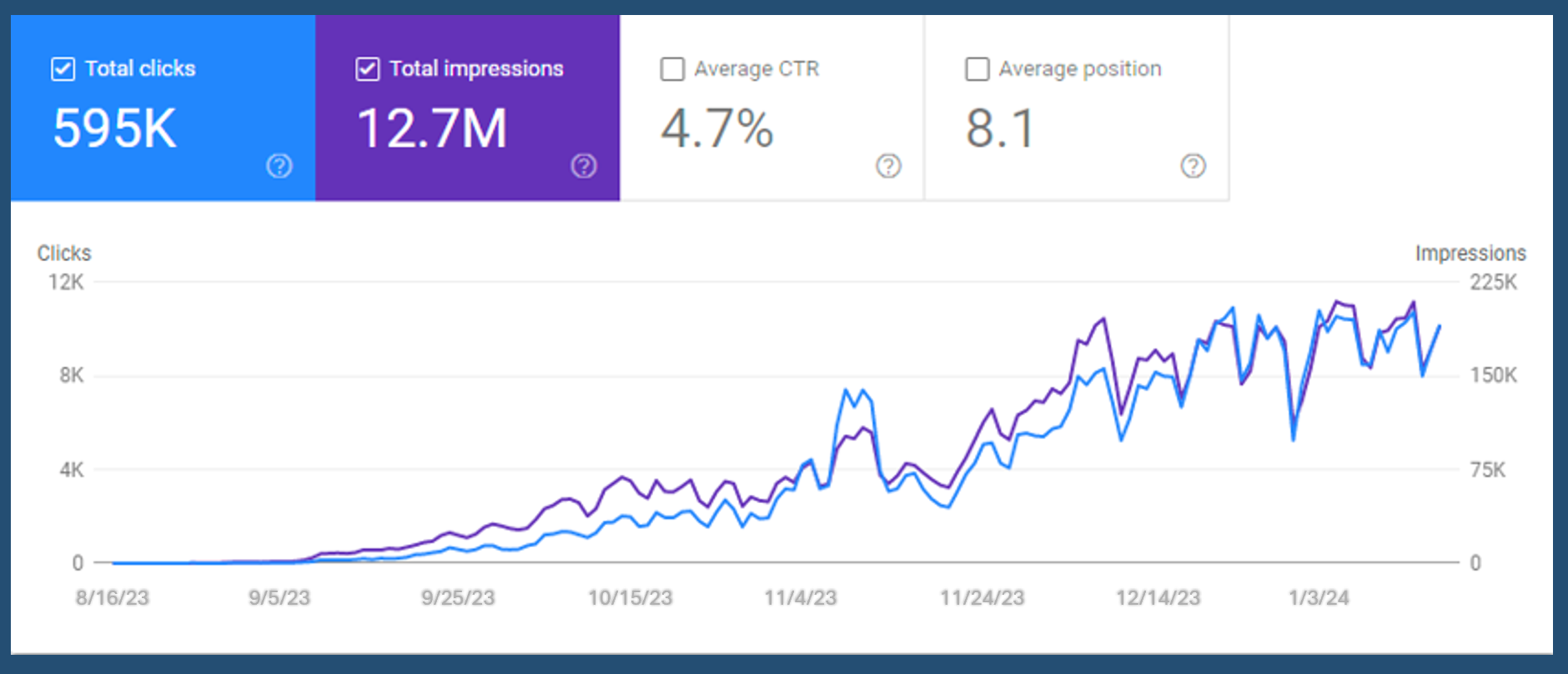 LearnSEO-rankings SEO increased a business website visits from less than a hundred to thousands of visits a day