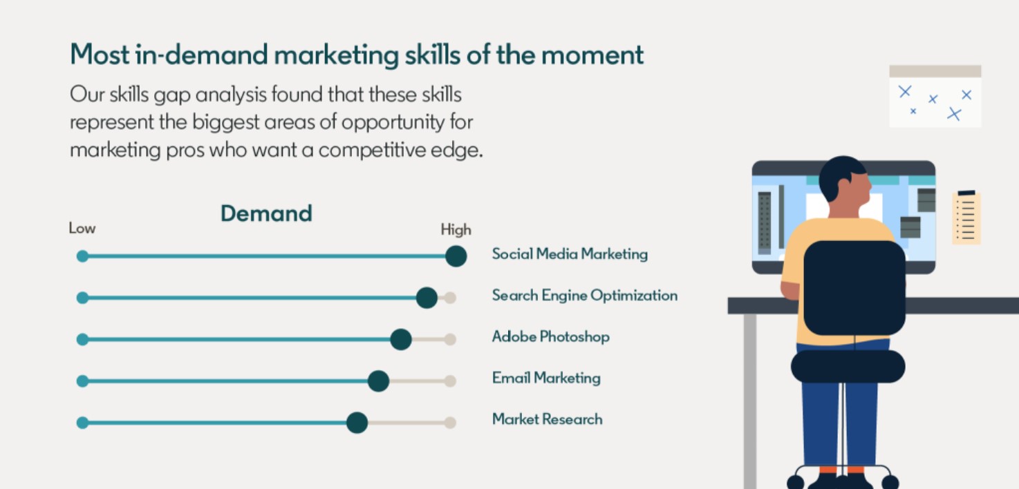 linkedin-seo SEO is an in-demand career with transferable skills across digital marketing